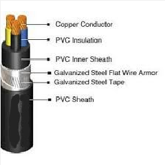 ETERNA NYFGBY 3x2.5 @100m